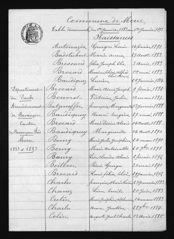 1883-1892
