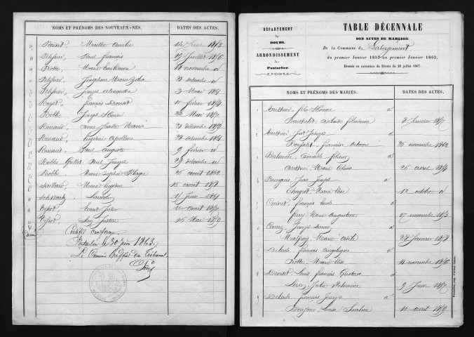 1853-1862