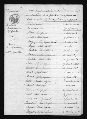 1803-1812