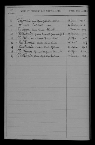 1903-1912