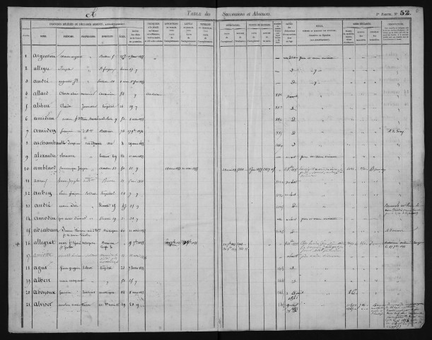 Janvier 1855-décembre 1856