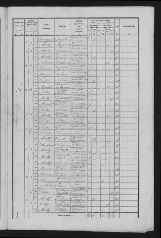 1856