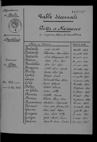 1933-1942