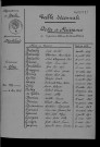 1933-1942