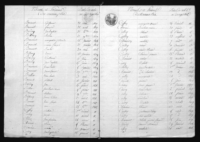 1803-1812