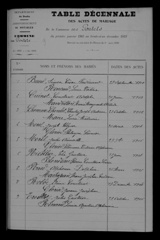 1903-1912