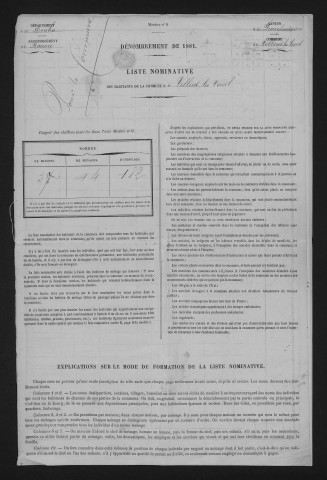 1881