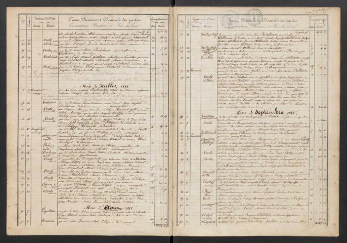 Répertoires (Damprichard, Charles Joseph Galet et Jean-Baptiste César Auguste Boiteux)