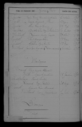 1903-1912