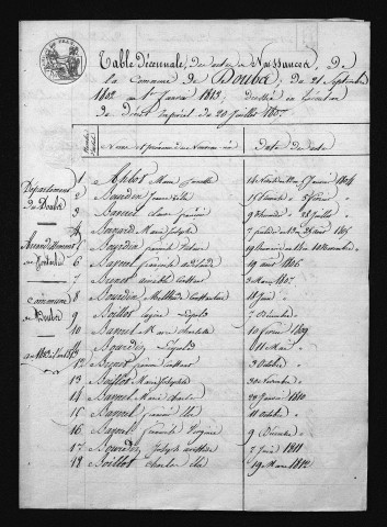 1803-1812