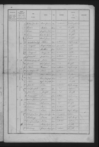 1881