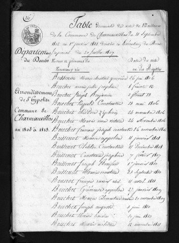 1803-1812
