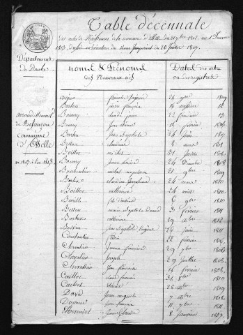 1803-1812