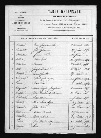 1853-1862