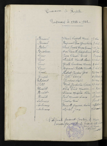 1933-1942