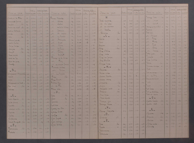 Brigade de Le Villers