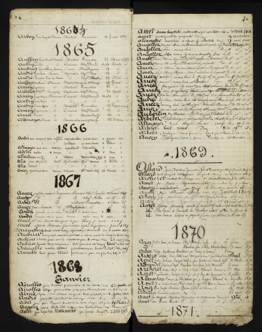 1853-1879