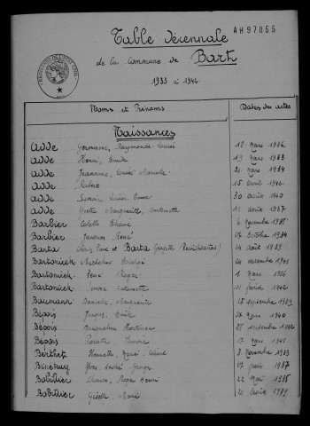 1933-1942