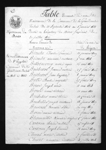 1803-1812