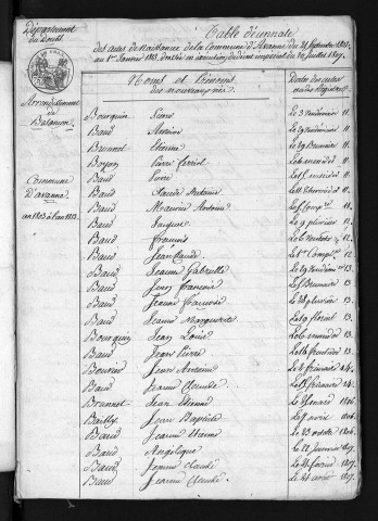 1803-1812