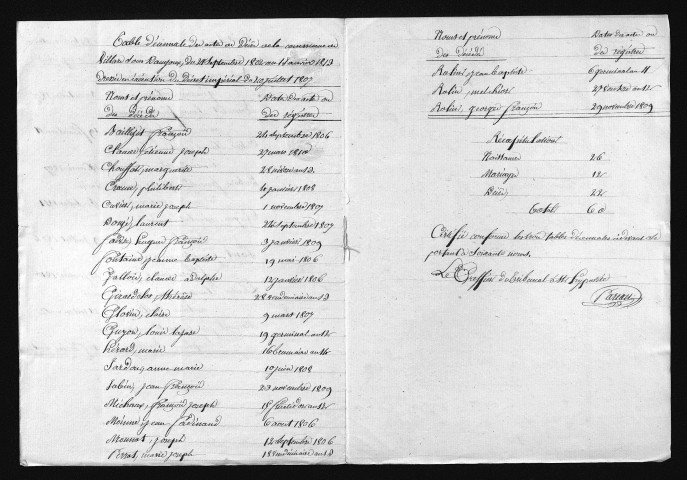 1803-1812