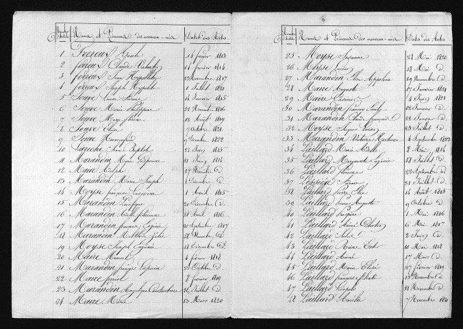 1813-1822