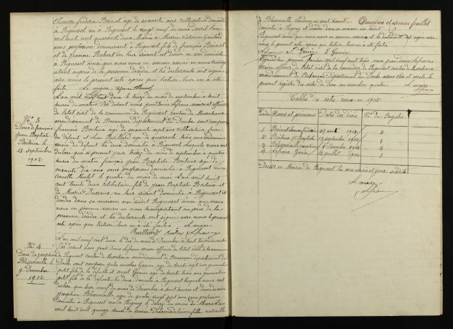 D 1901-1912