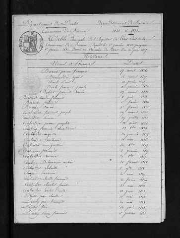 1823-1832
