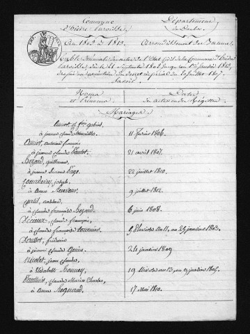 1803-1812