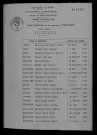 1933-1942