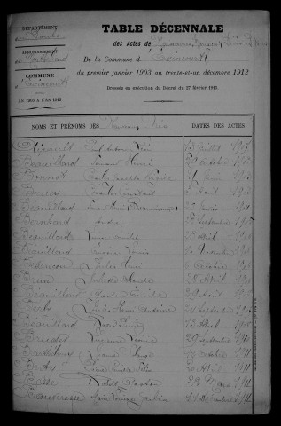 1903-1912