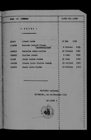 1933-1942