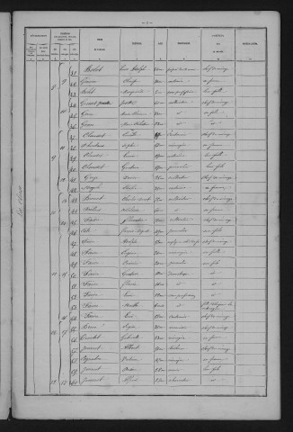 1881