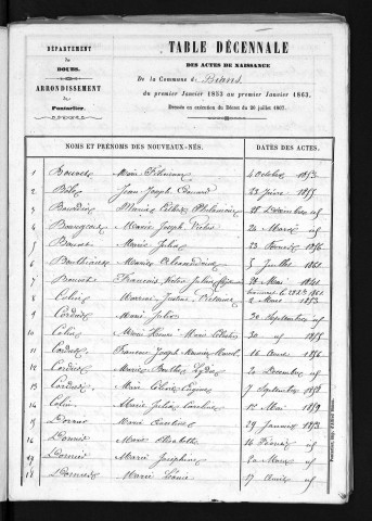 1853-1862