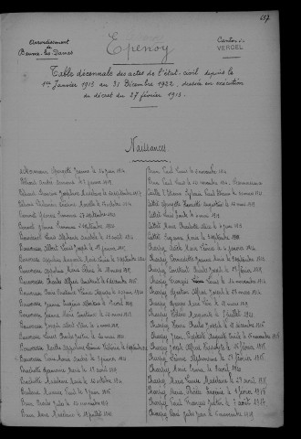 1913-1922