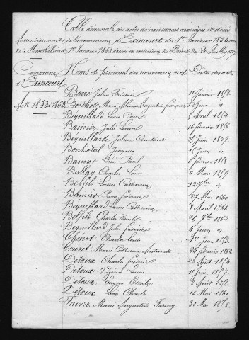 1853-1862