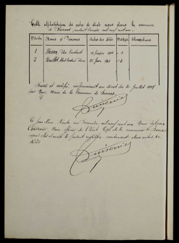 D 1901-1912