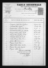 1893-1902