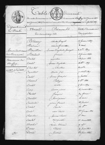 1813-1822