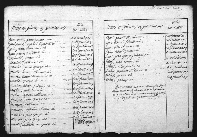 1793-1802
