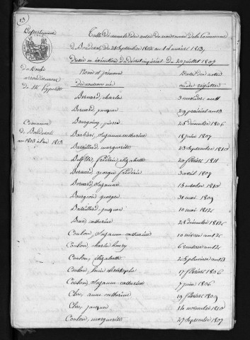 1803-1812