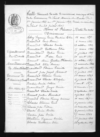 1863-1872