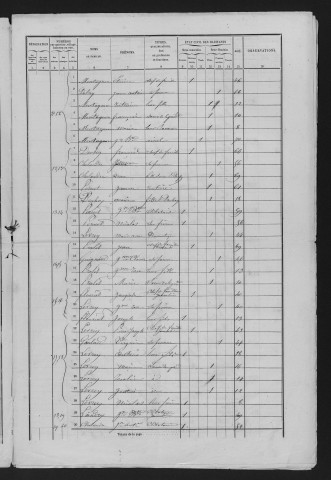 1861