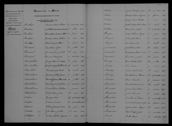 1903-1912