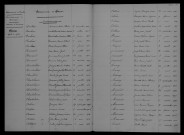 1903-1912