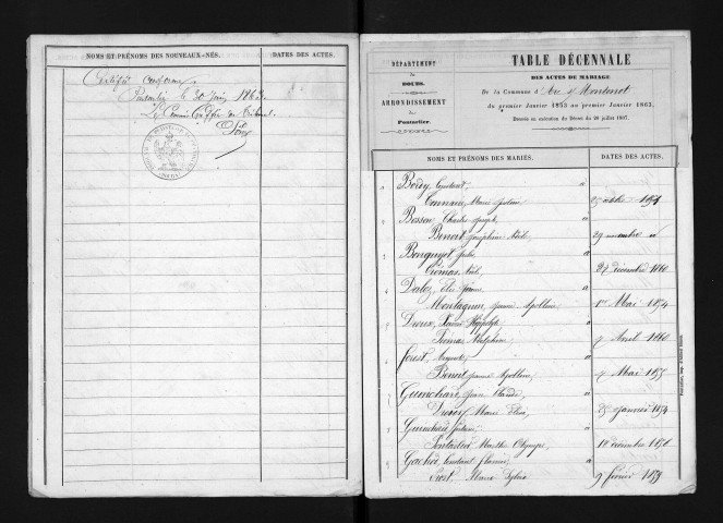 1853-1862