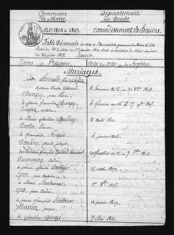 1803-1812