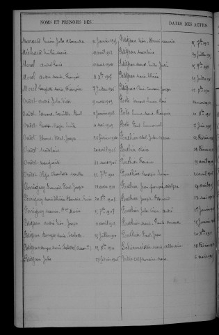 1903-1912
