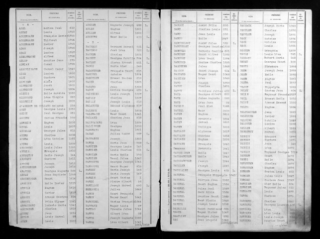 Table alphabétique