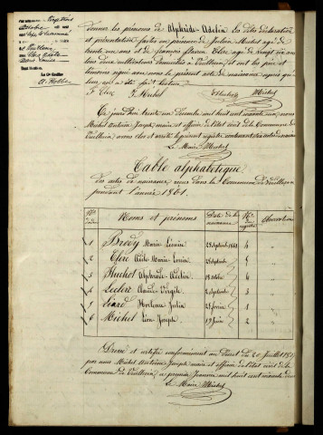 NMD 1861-1880